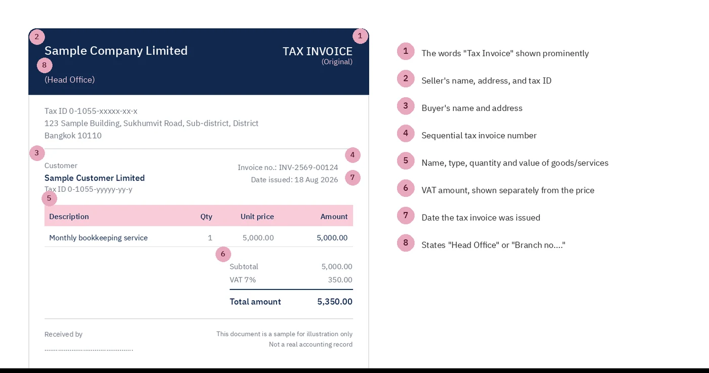 Example of a full tax invoice (English)