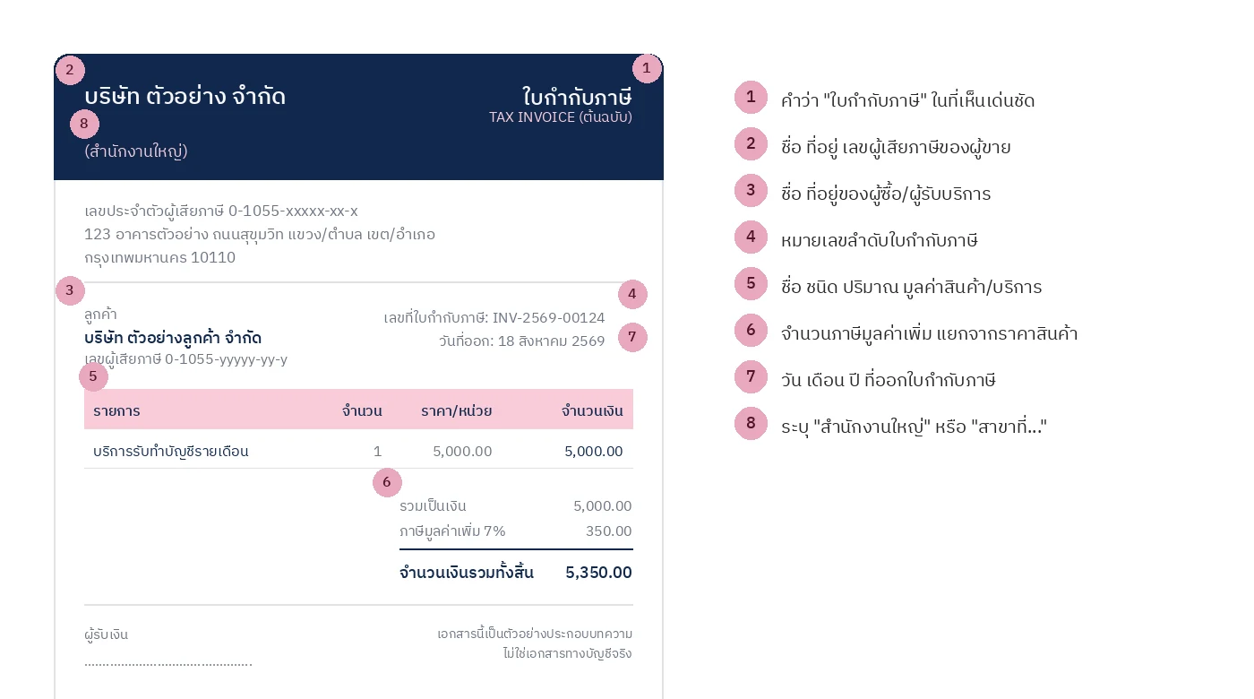 ตัวอย่างใบกำกับภาษีแบบเต็มรูป (ภาษาไทย)